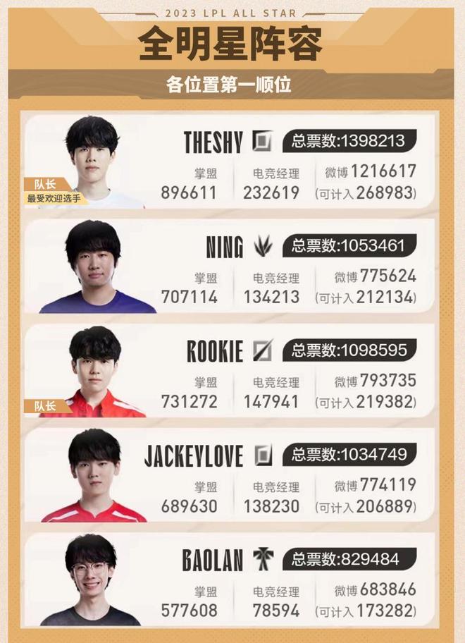 向着顶级联 向着顶级联