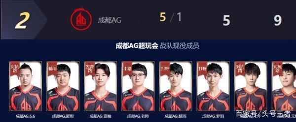 防守端表现 防守端表现