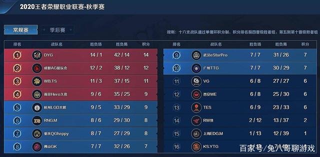 完成终结