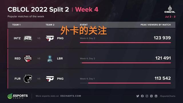 进攻端在上